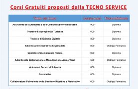 Avviso 7/2023 PR FSE Sicilia 2021/2027