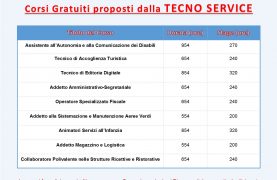 Avviso 7/2023 PR FSE Sicilia 2021/2027 – 2nda Finestra
