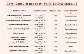 Avviso POC. 1/2025 Programma Operativo POC 2014/2026